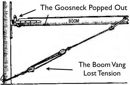 gooseneck diagram
